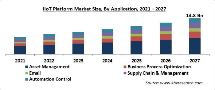 IIoT Platform Market Size - Global Opportunities and Trends Analysis Report 2021-2027