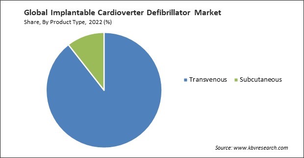 Implantable Cardioverter Defibrillator Market Share and Industry Analysis Report 2022