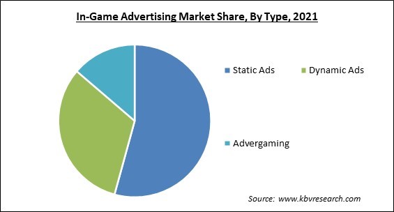 In-Game Advertising Market Share and Industry Analysis Report 2021