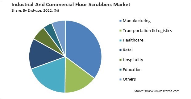Industrial And Commercial Floor Scrubbers Market Share and Industry Analysis Report 2022