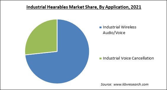 Industrial Hearables Market Share and Industry Analysis Report 2021
