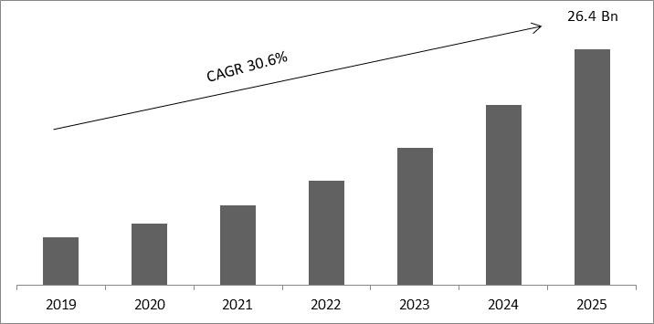 Influencer Marketing Platform Market Share