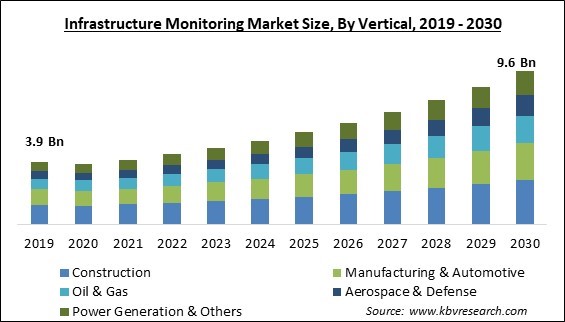 Infrastructure Monitoring Market Size - Global Opportunities and Trends Analysis Report 2019-2030