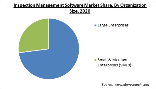 Inspection Management Software Market Share and Industry Analysis Report 2020