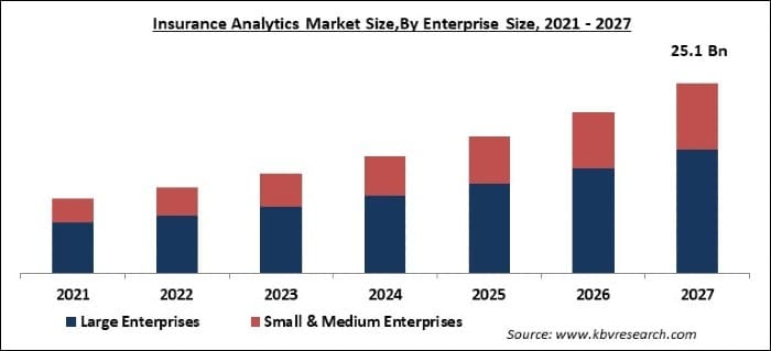 Insurance Analytics Market Size - Global Opportunities and Trends Analysis Report 2021-2027