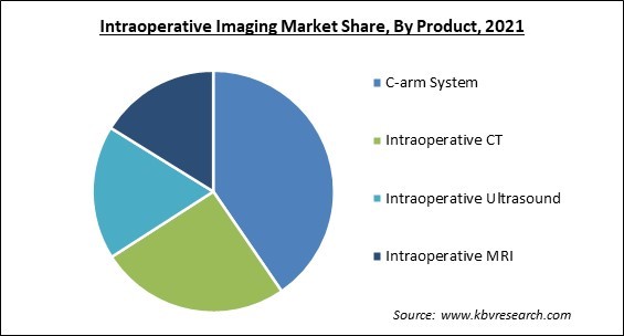 Intraoperative Imaging Market Share and Industry Analysis Report 2021