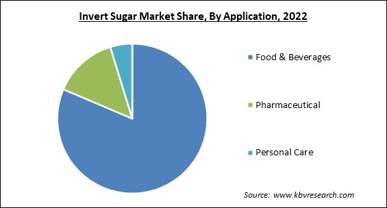 Invert Sugar Market Share and Industry Analysis Report 2022