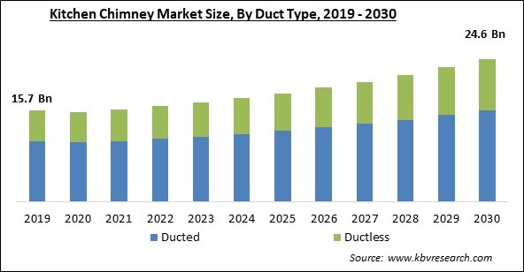 Kitchen Chimney Market Size - Global Opportunities and Trends Analysis Report 2019-2030
