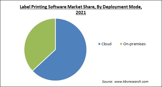 Label Printing Software Market Share and Industry Analysis Report 2021
