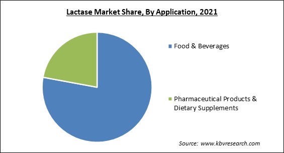 Lactase Market Share and Industry Analysis Report 2021