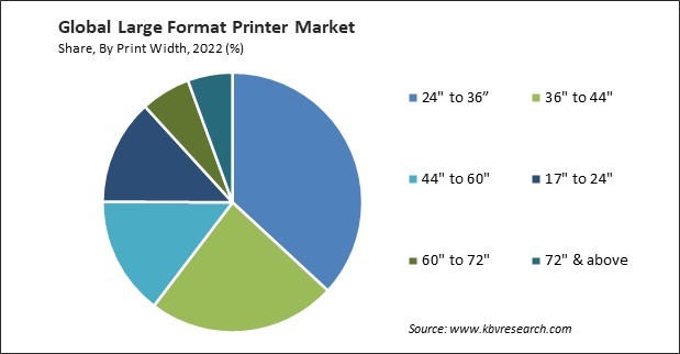 Large Format Printer Market Share and Industry Analysis Report 2022