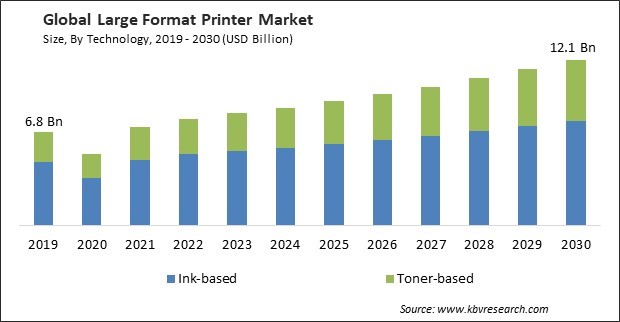 Large Format Printer Market Size - Global Opportunities and Trends Analysis Report 2019-2030