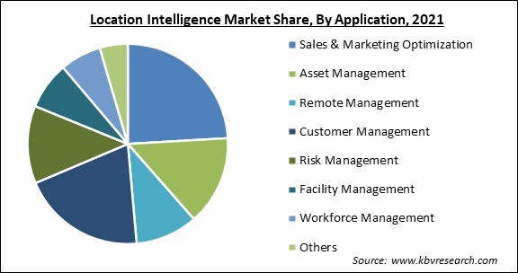 Location Intelligence Market Share and Industry Analysis Report 2021