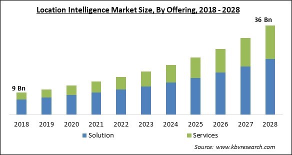 Location Intelligence Market Size - Global Opportunities and Trends Analysis Report 2018-2028