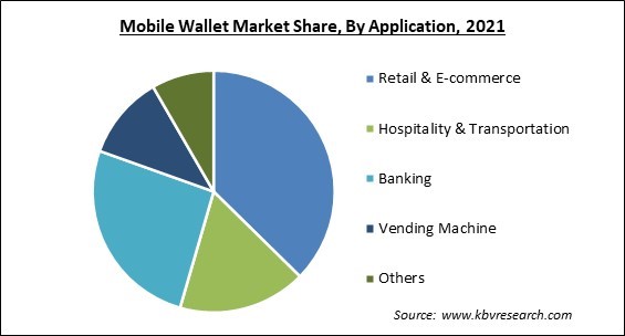 Mobile Wallet Market Share and Industry Analysis Report 2021
