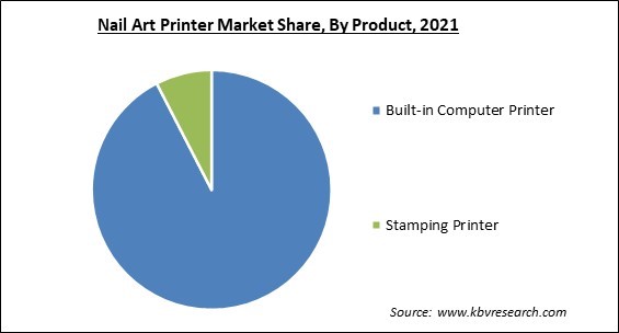 Nail Art Printer Market Share and Industry Analysis Report 2021