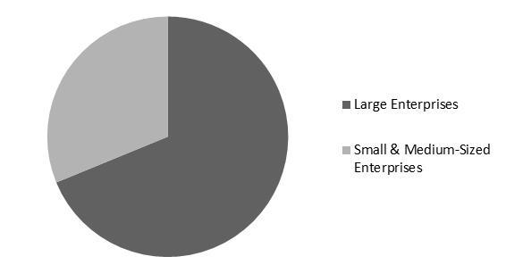 Network Security Software Market Share