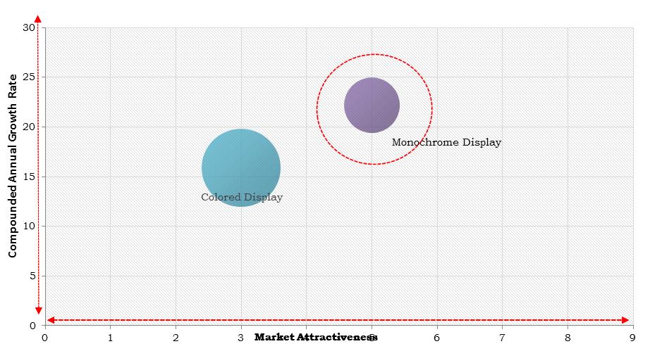 North America Fitness Tracker Market