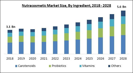 Big brand names analyses APAC nutra trends for year 2023