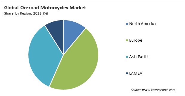 On-road Motorcycles Market Share and Industry Analysis Report 2022