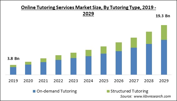 Gaming Market: Global Industry Analysis And Forecast (2023-2029)