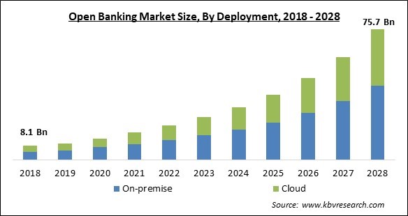 Open Banking Market - Global Opportunities and Trends Analysis Report 2018-2028