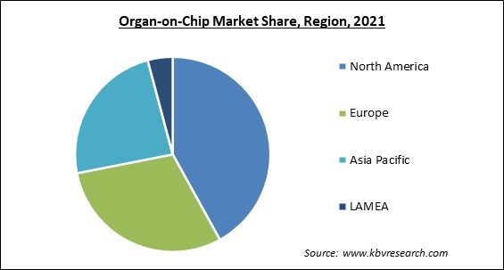 Organ-on-Chip Market Share and Industry Analysis Report 2021