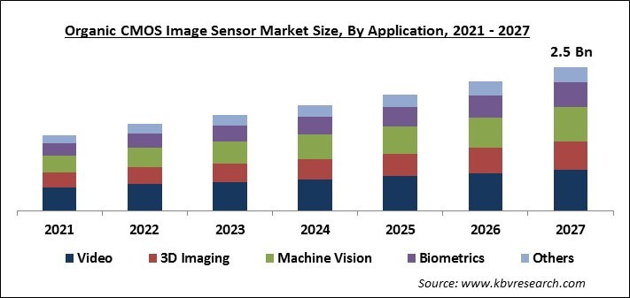 Organic CMOS Image Sensor Market Size - Global Opportunities and Trends Analysis Report 2021-2027