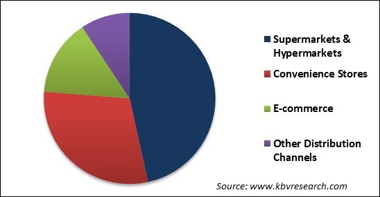 Organic Liquid Soaps Market Share