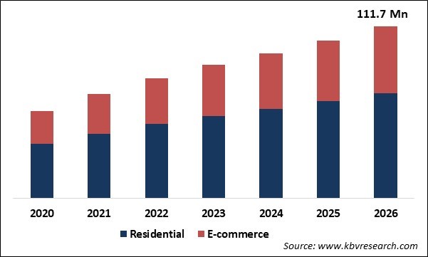 Organic Liquid Soaps Market Size