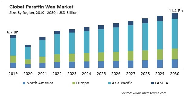 Paraffin Wax Market Size - Global Opportunities and Trends Analysis Report 2019-2030