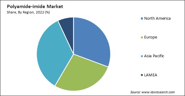 Polyamide-imide Market Share and Industry Analysis Report 2022