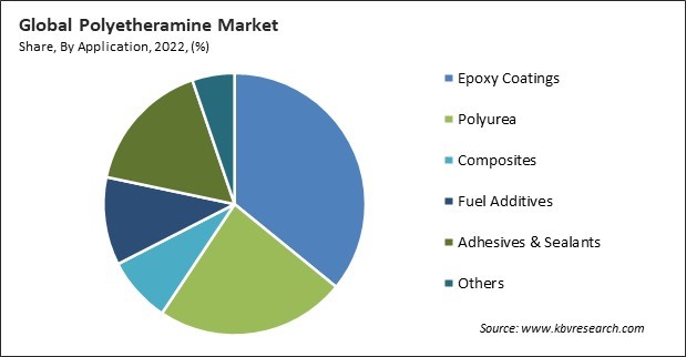 Polyetheramine Market Share and Industry Analysis Report 2022