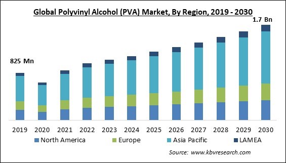 Polyvinyl Alcohol (PVA) Market Size - Global Opportunities and Trends Analysis Report 2019-2030