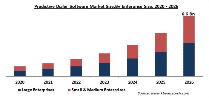 Predictive Dialer Software Market Size