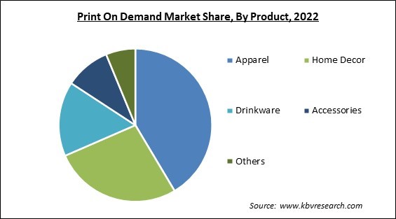 Print On Demand Market Share and Industry Analysis Report 2022