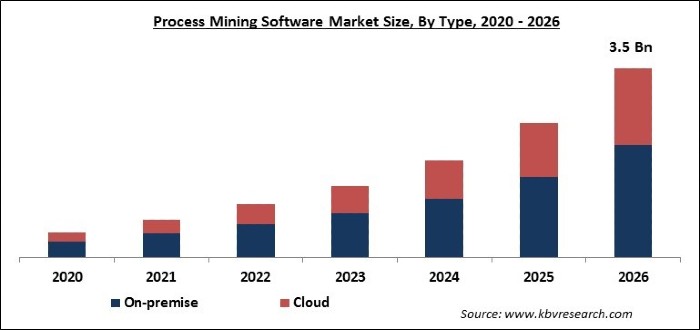 Process Mining Software Market Size