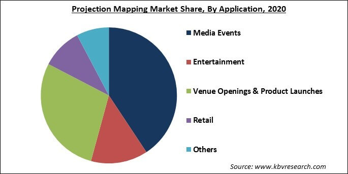 Projection Mapping Market Share and Industry Analysis Report 2021-2027