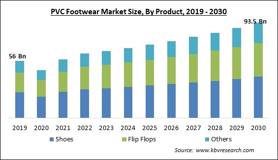 PVC Footwear Market Size - Global Opportunities and Trends Analysis Report 2019-2030
