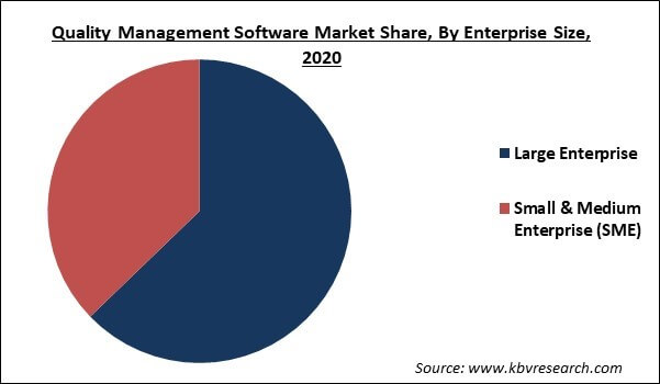 Quality Management Software Market Share and Industry Analysis Report 2021-2027