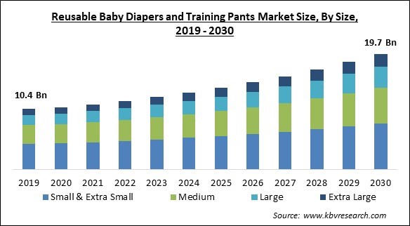 Reusable Baby Diapers And Training Pants Market Size - Global Opportunities and Trends Analysis Report 2019-2030
