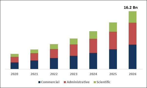 Satellite Data Services Market Size