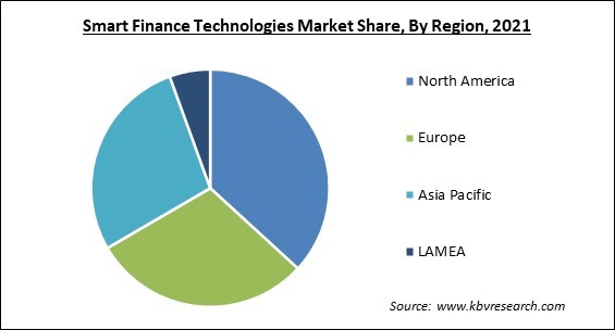 Smart Finance Technologies Market Share and Industry Analysis Report 2021