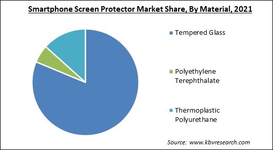 Smartphone Screen Protector Market Share and Industry Analysis Report 2021