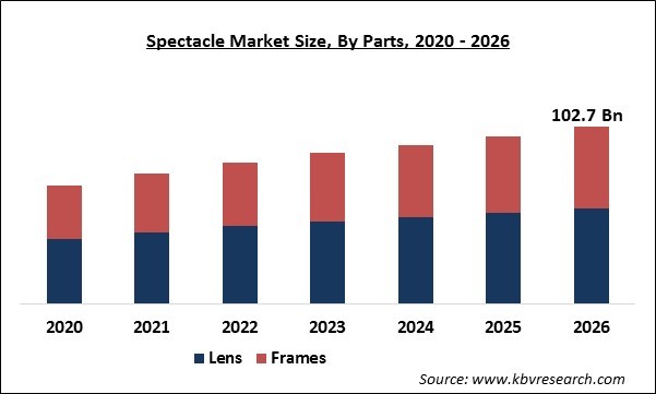 Spectacle Market Size