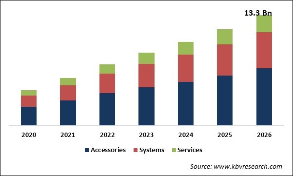 Surgical Robotic Systems Market Size