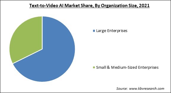 Text-to-Video AI Market Share and Industry Analysis Report 2021