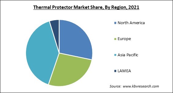 Thermal Protector Market Share and Industry Analysis Report 2021