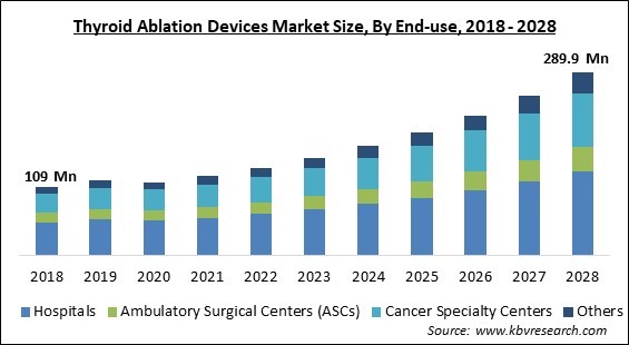 Thyroid Ablation Devices Market - Global Opportunities and Trends Analysis Report 2018-2028