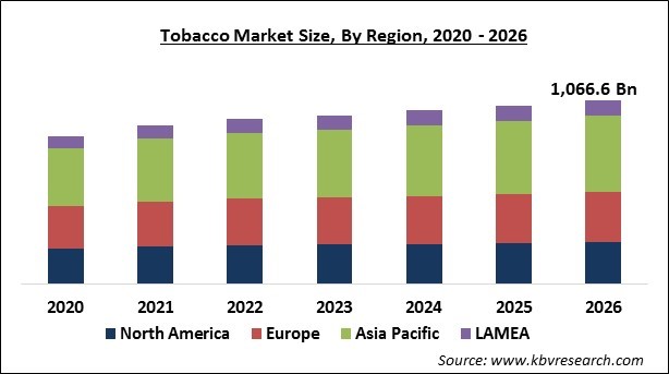 Tobacco Market Size